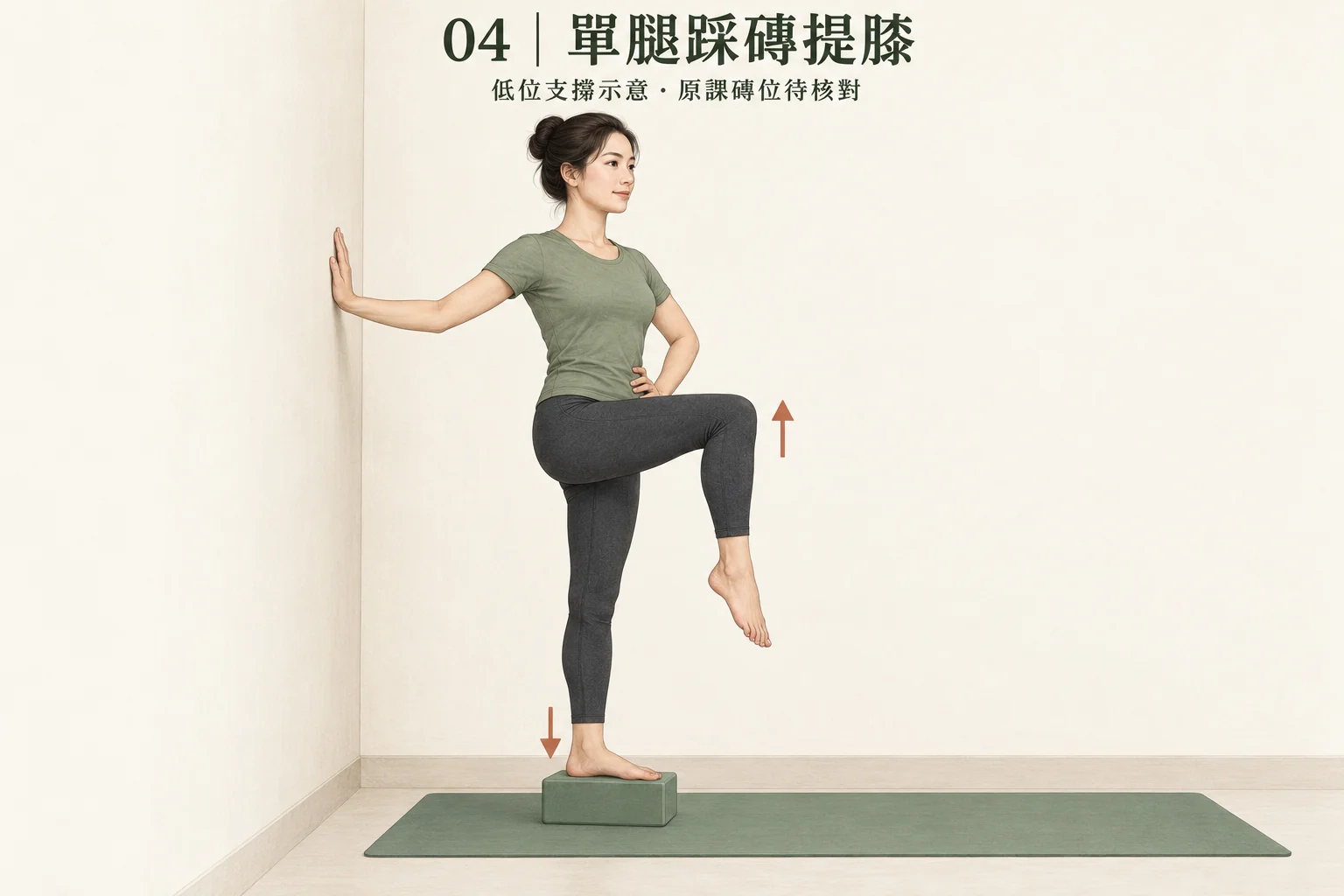 圖 04：整隻支撐腳站在低位磚面，扶牆提膝。此為低位支撐示意，非原課磚位的影片核對結果。